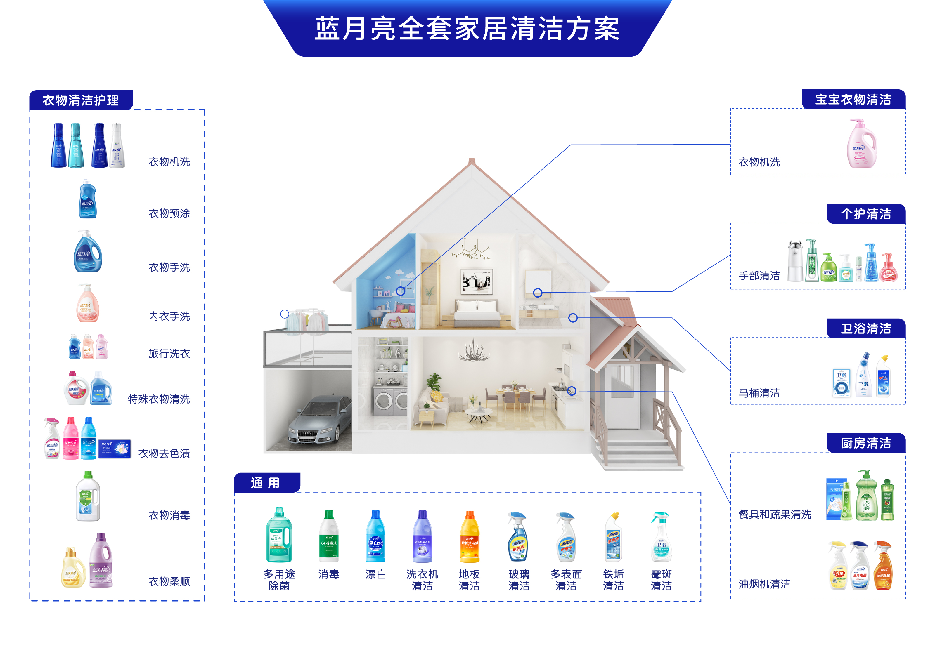 全套家居清潔方案